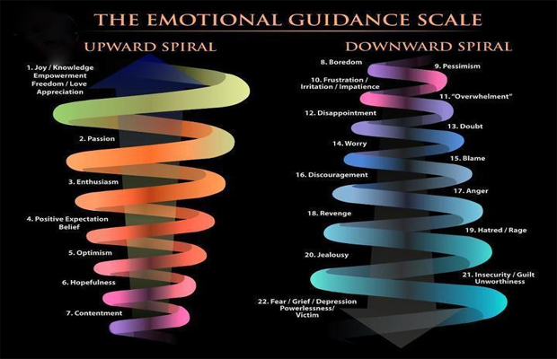 abraham-hicks-emotional-guidance-scale-tools-of-consciousness-toc